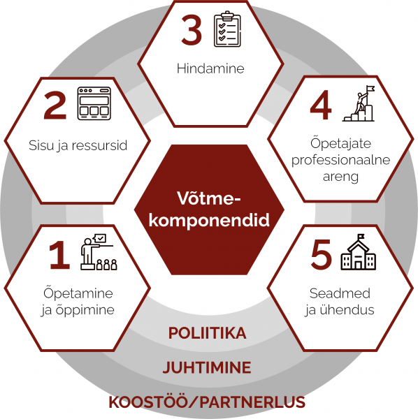 The vWBL Framework